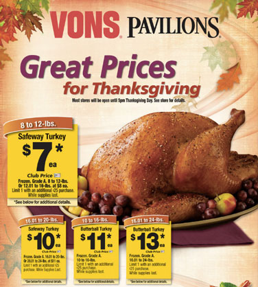 Price Comparison Of Thanksgiving Turkeys Supermarket Vs Humanely Raised 1x57