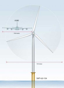 The latest turbine generation from Siemens has a six megawatt capacity with 75 meter long blades, for a rotor diameter of 154 meters. The rotor has a swept area of 18,600 square metres The latest turbine generation from Siemens has a six megawatt capacity with 75 meter long blades for a rotor diameter of 154 meters. The rotor has a swept area of 18600 square metres 220x300 The latest turbine generation from Siemens has a six megawatt capacity with 75 meter long blades, for a rotor diameter of 154 meters. The rotor has a swept area of 18,600 square metres