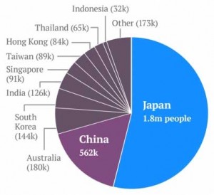 millionaires high net worth rich wealthy asia east pacific japan china australia south korea 300x274 millionaires high net worth rich wealthy asia east pacific japan china australia south korea